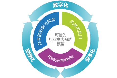 CIO指南--打造全球领军&ldquo;未来企业&rdquo;
