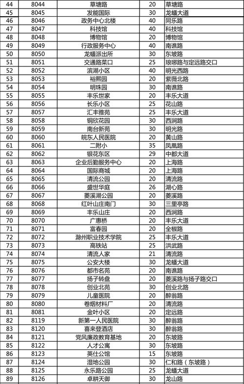 五.卡弄丢了怎么办?"卡丢了,请第一时间拨打公共自行车服务热线挂失!